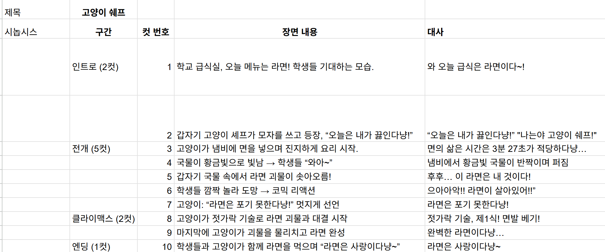 고양이 쉐프 시그니처 1